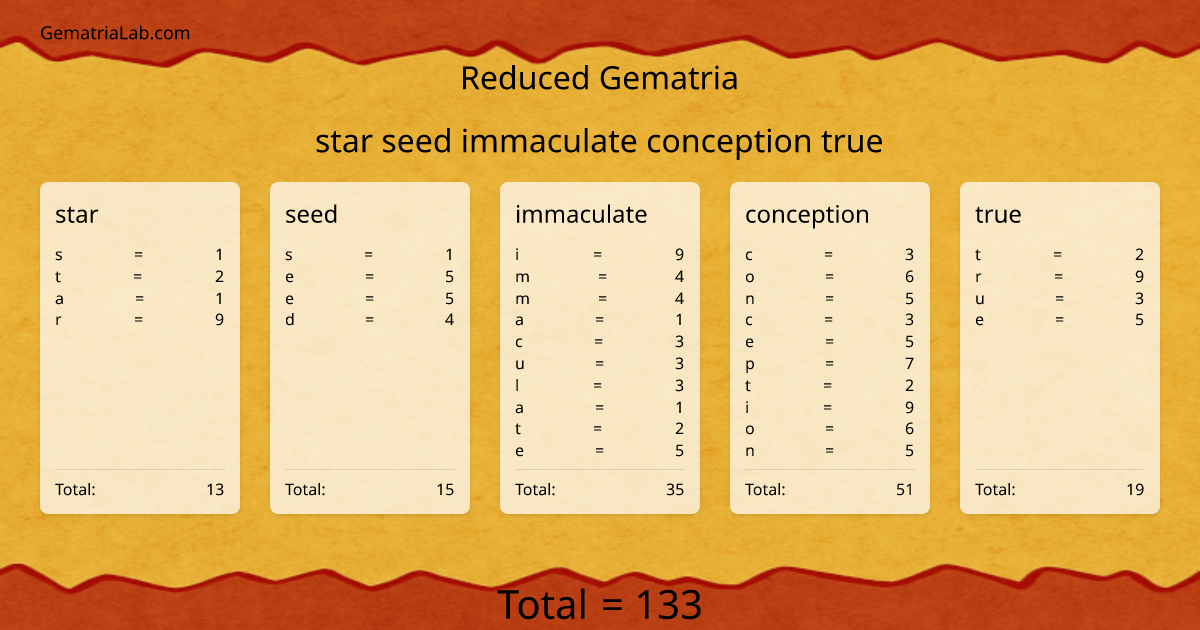 star seed immaculate conception true in reduced Gematria